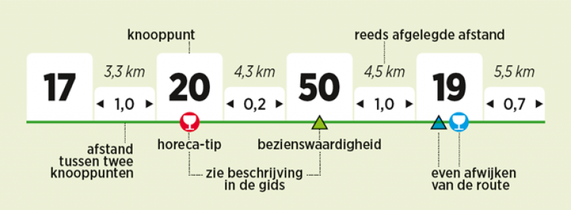 knooppunter zo werkt het